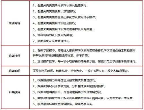 濟(jì)南餐飲管理培訓(xùn) 賦能行業(yè)人才，提升核心競(jìng)爭(zhēng)力